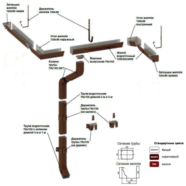 водосточная система квадратного сечения